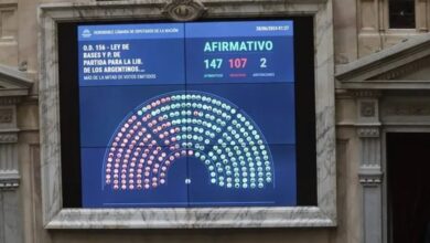 Photo of El Congreso aprobó la ley Bases, restitución de Ganancias y baja en Bienes Personales