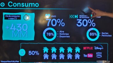 Photo of El consumo de TV se distribuye en todas las pantallas