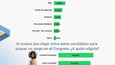 Photo of Cómo arrancó la carrera preelectoral en Buenos Aires y en CABA, según las encuestas