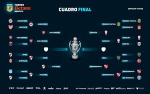 Photo of Semifinales Apertura 2025: cuándo se juegan, cruces y clasificados