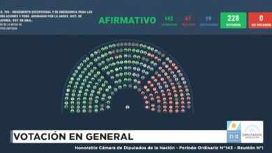 Photo of La Cámara de Diputados aprobó un aumento del 7,2% para las jubilaciones