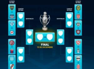 Photo of Así quedó el cuadro de los playoffs del Torneo Clausura: el camino de Unión y Rosario Central