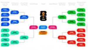 Photo of El posible camino de Argentina hasta la final del Mundial