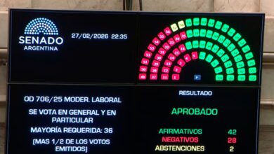 Photo of El Senado sancionó la Reforma Laboral: Córdoba apoyó el proyecto del Gobierno